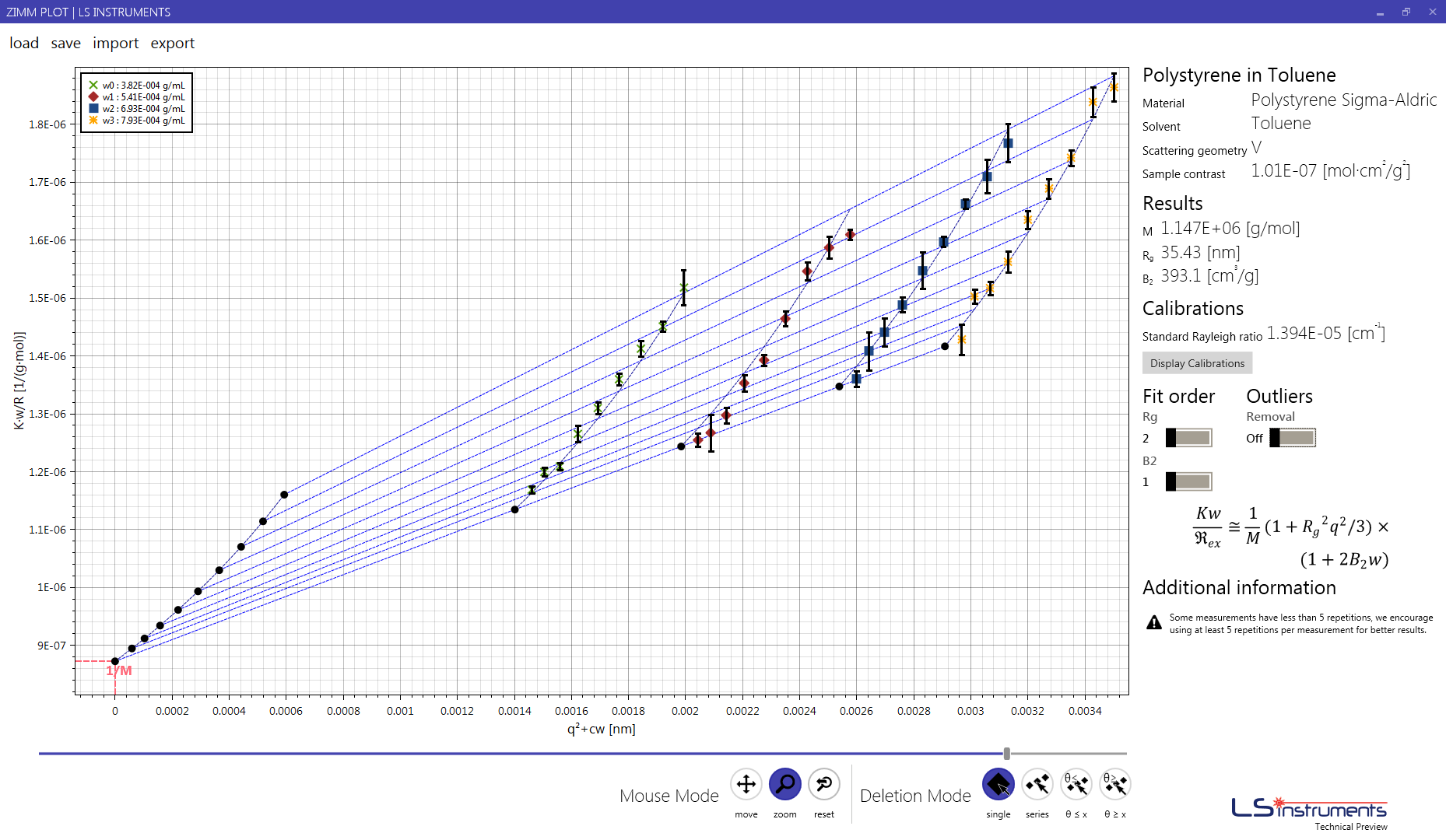 LSI Zimm Plot software