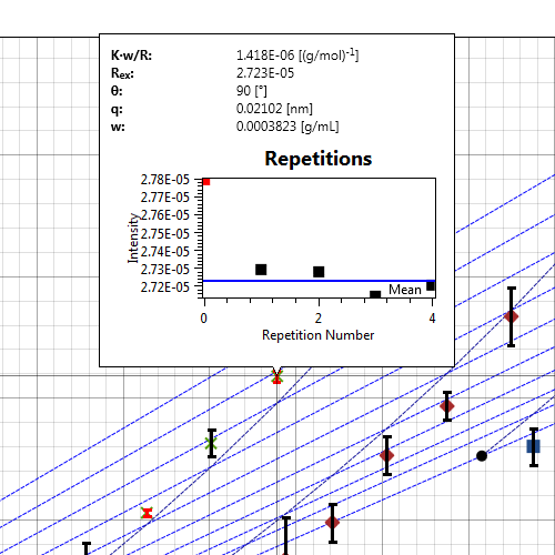 Automatic Outliers Removal